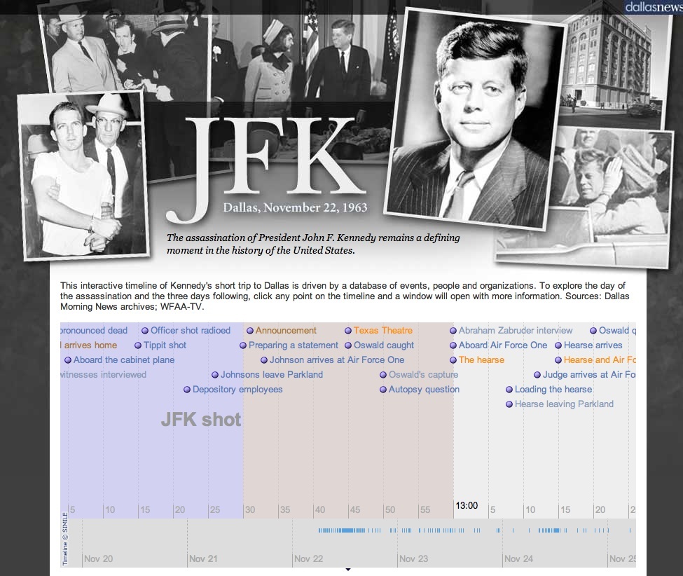 John F. Kennedy Timeline site screen shot